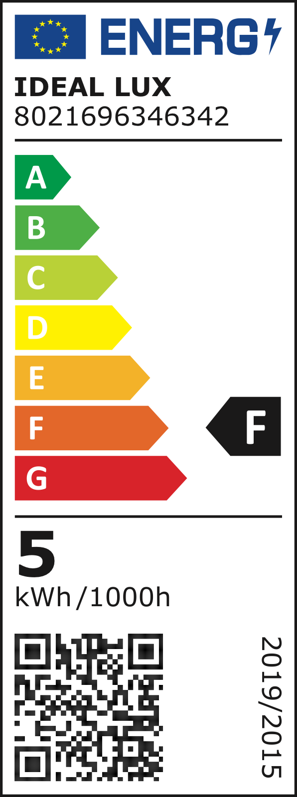 Etichetă energetică UE – clasa F
